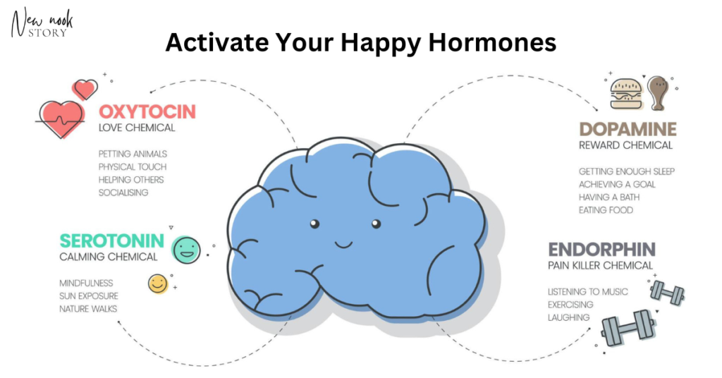 Hormones