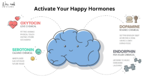 Hormones